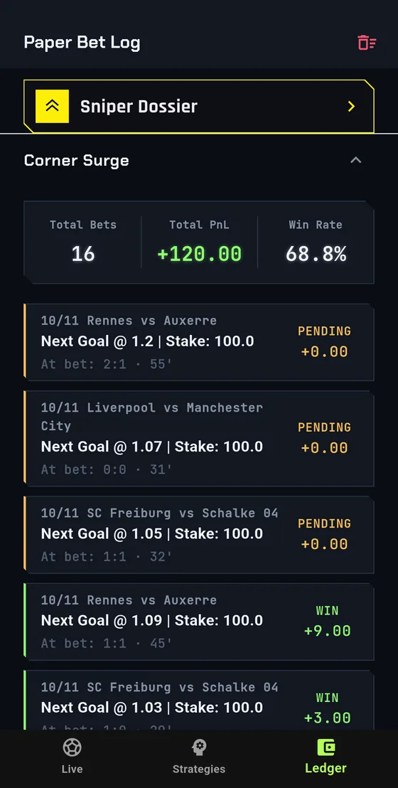 Paper bet log: market, odds, score and minute at entry, and the settled result of each bet